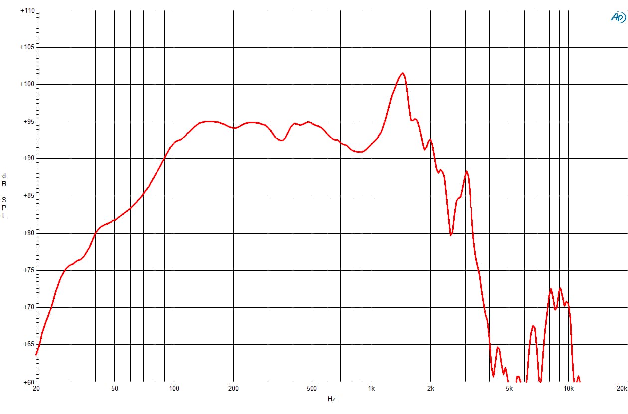 B&C 18NW100 response graph 1