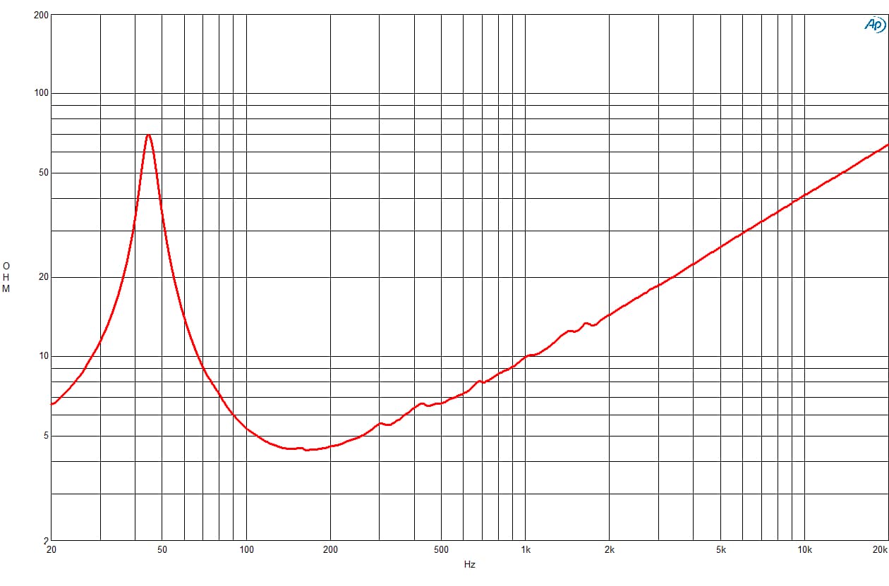 B&C 18RBX100 manufacturer graph 2