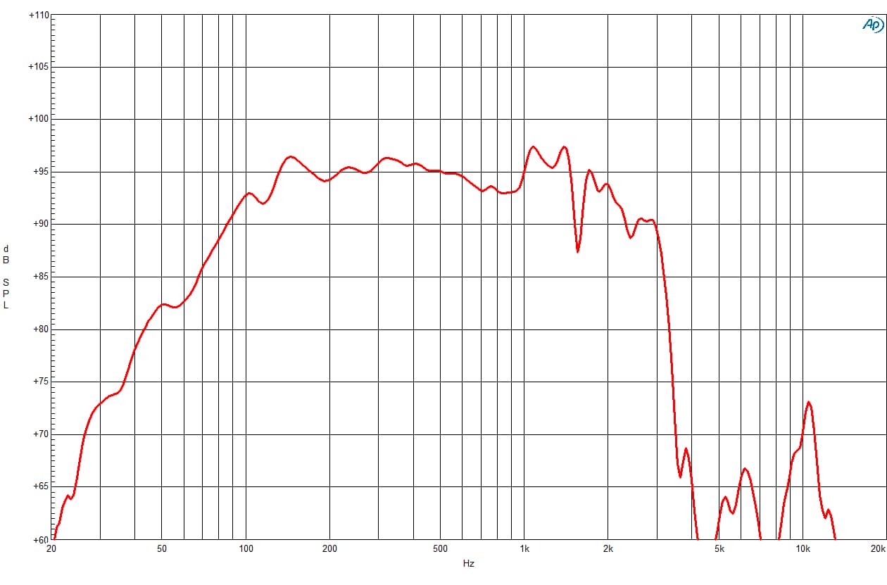 B&C 18RBX100 manufacturer graph 1