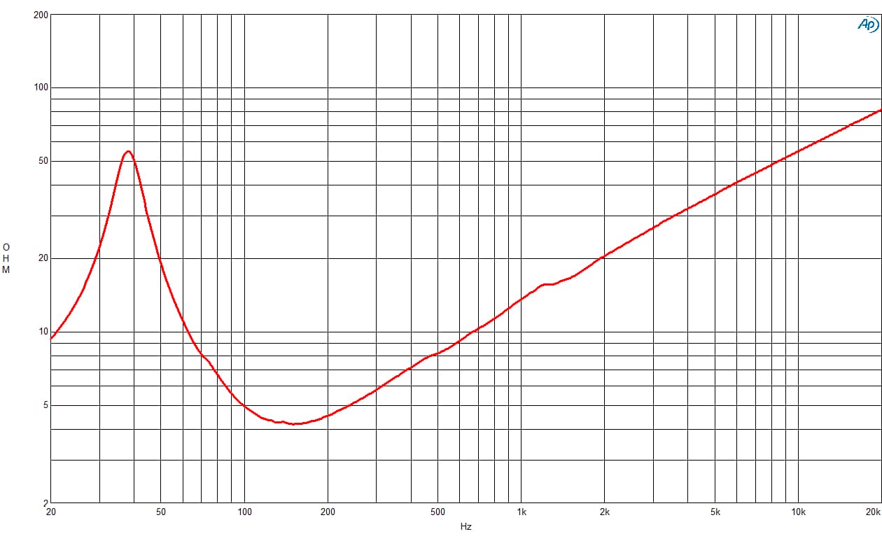 B&C 15TBW100 response graph 2