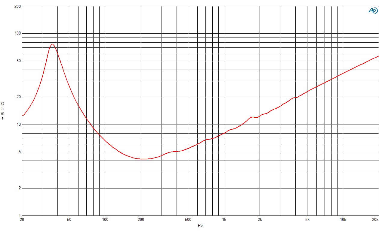 B&C 15NW76 response graph 2
