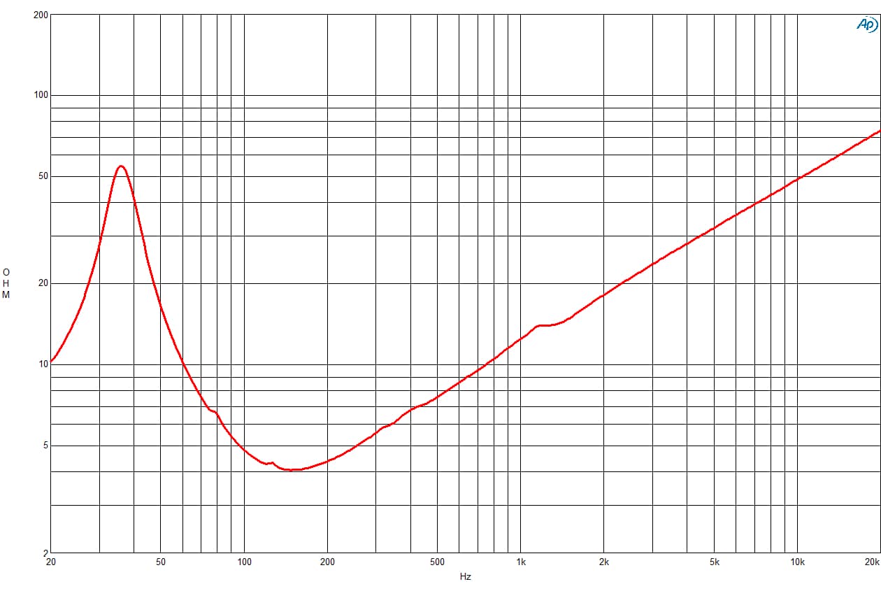 B&C 15SW100 response graph 2