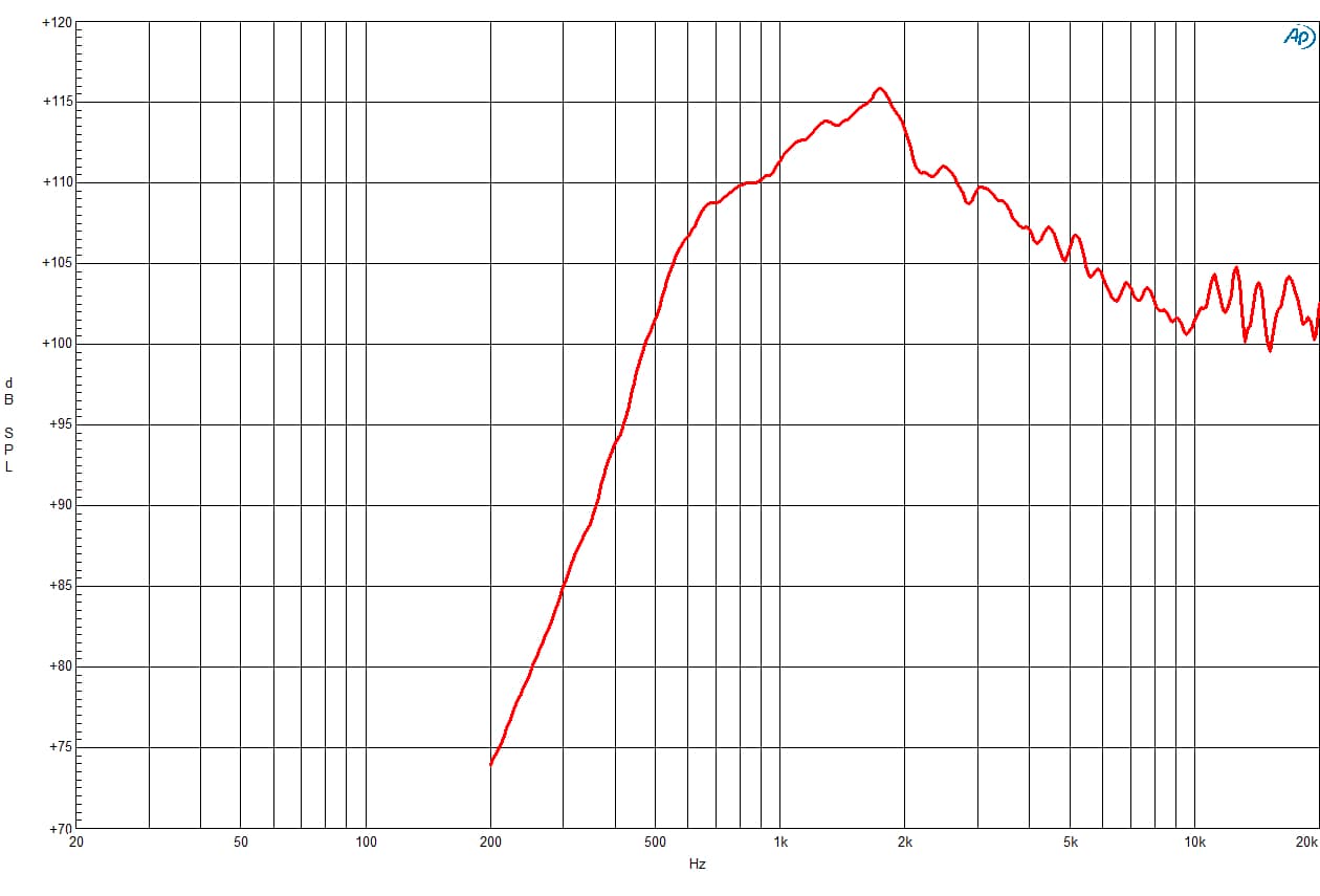 B&C DE990TN manufacturer graph 1