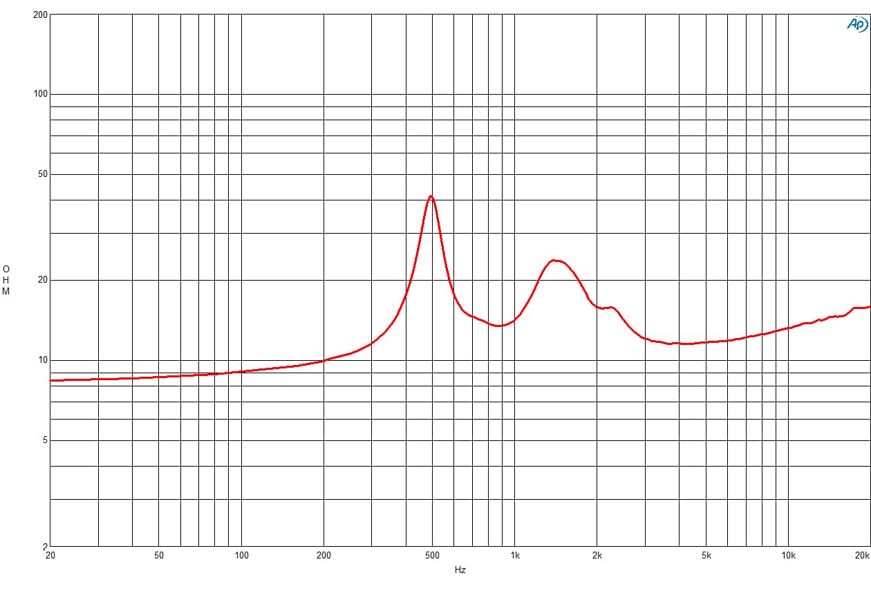 B&C DE990TN manufacturer graph 2
