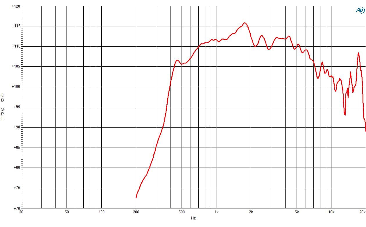 B&C DE885TN manufacturer graph 2