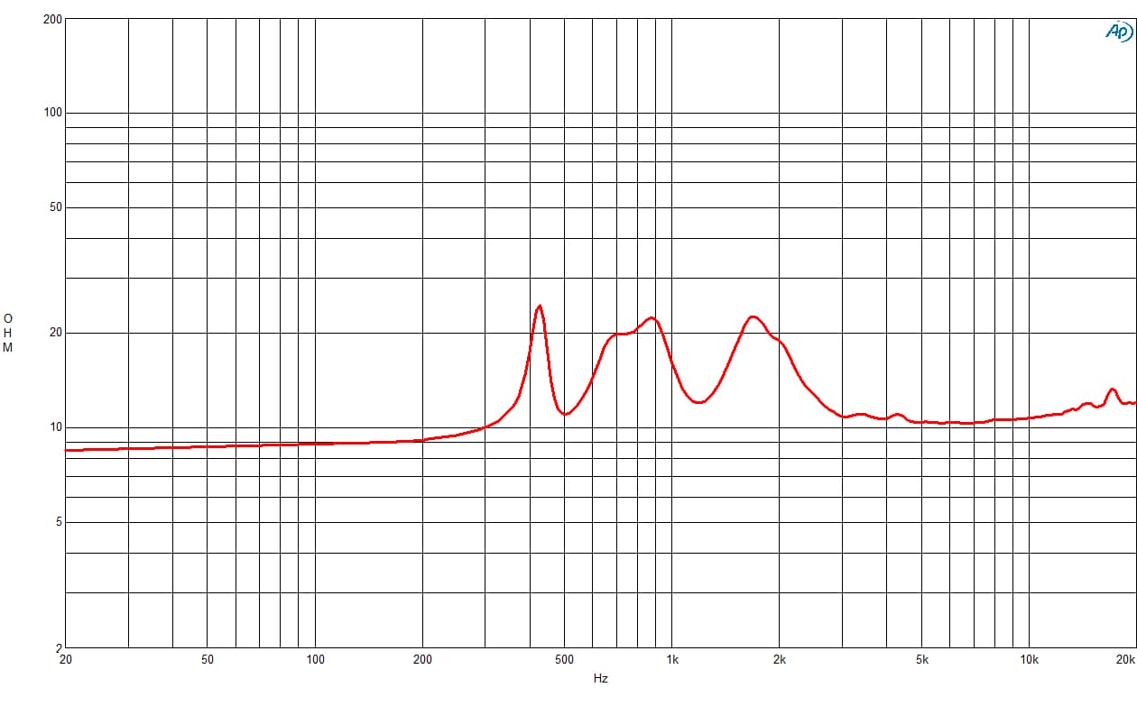 B&C DE885TN manufacturer graph 1