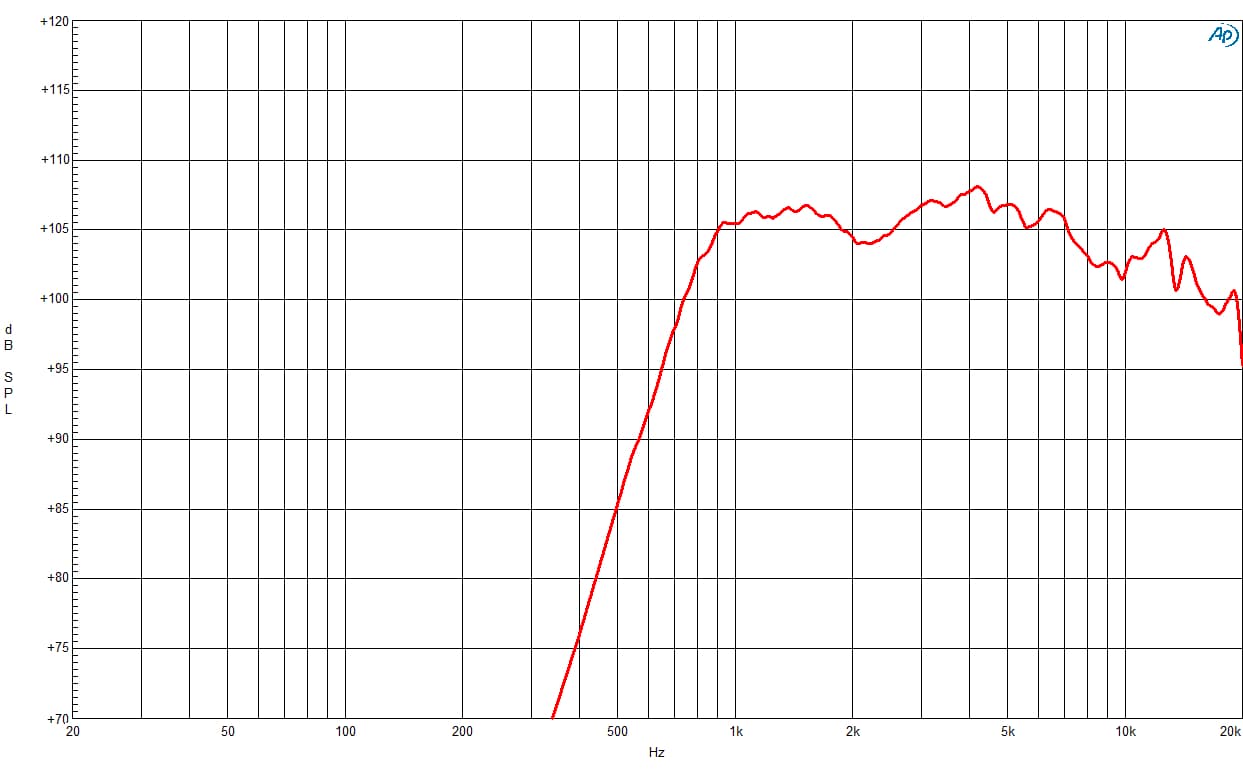 B&C DE500 manufacturer graph 1