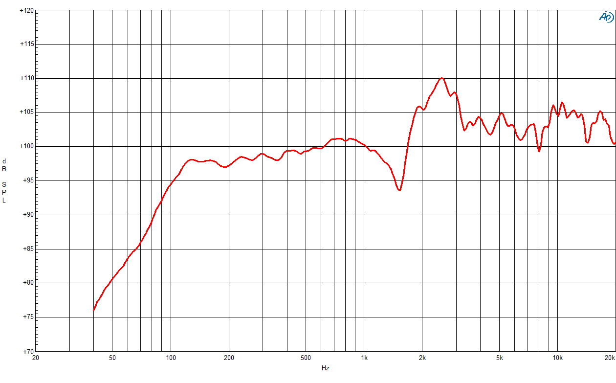 B&C 320K/C-A response graph 1
