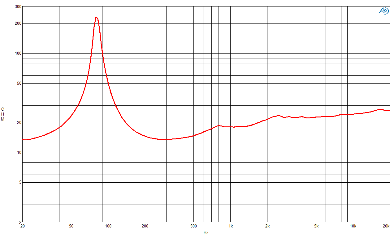 B&C 320K/C-A manufacturer graph 2