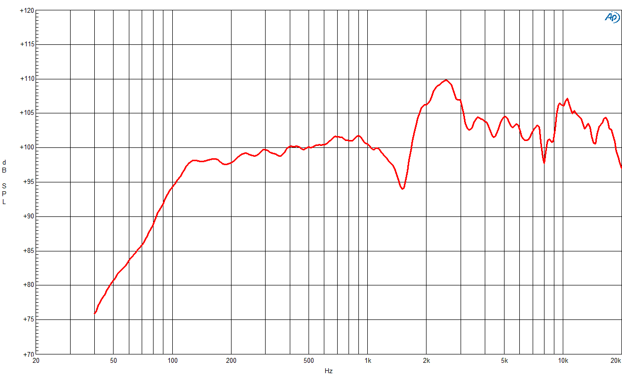 B&C 320K/C-A response graph 1