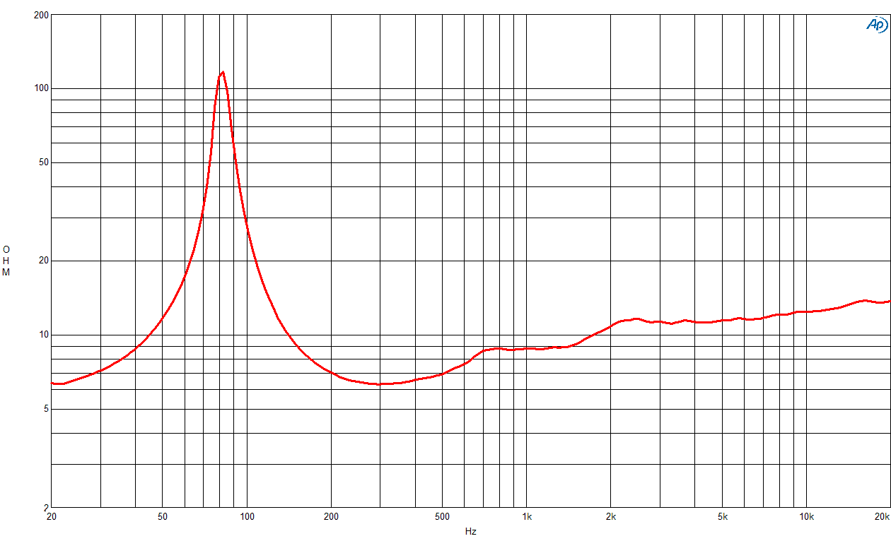 B&C 320K/C-A manufacturer graph 2