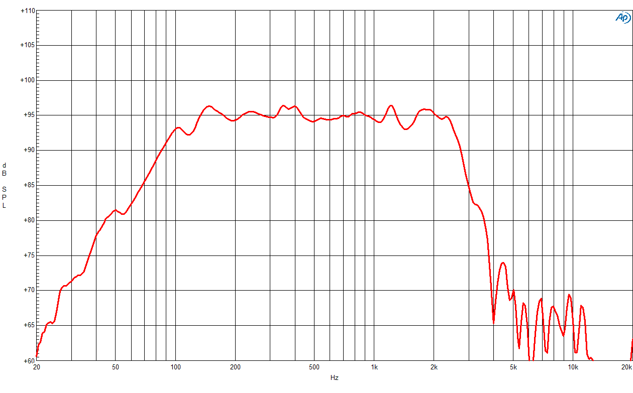B&C 15RBX100 manufacturer graph 1
