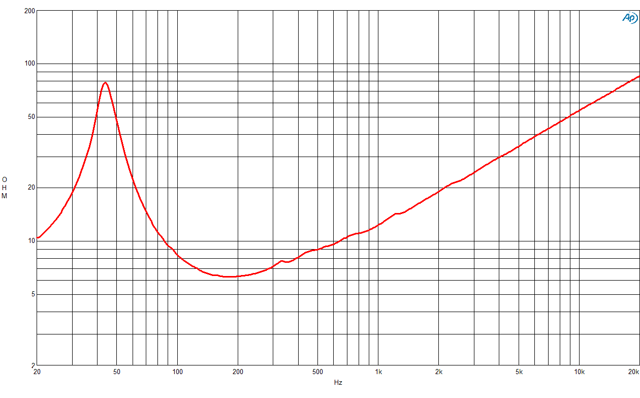 B&C 15RBX100 manufacturer graph 2