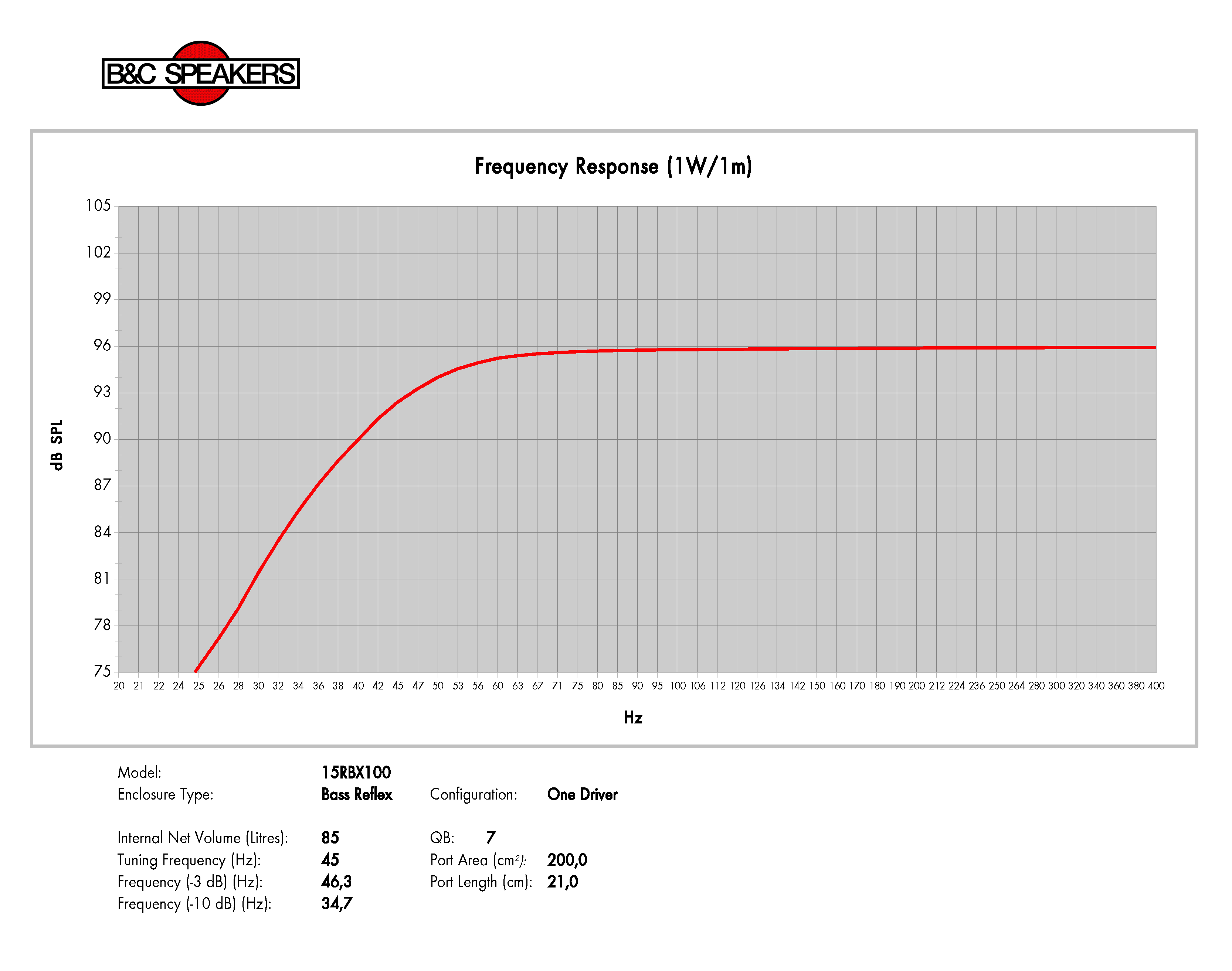B&C 15RBX100 manufacturer graph 3