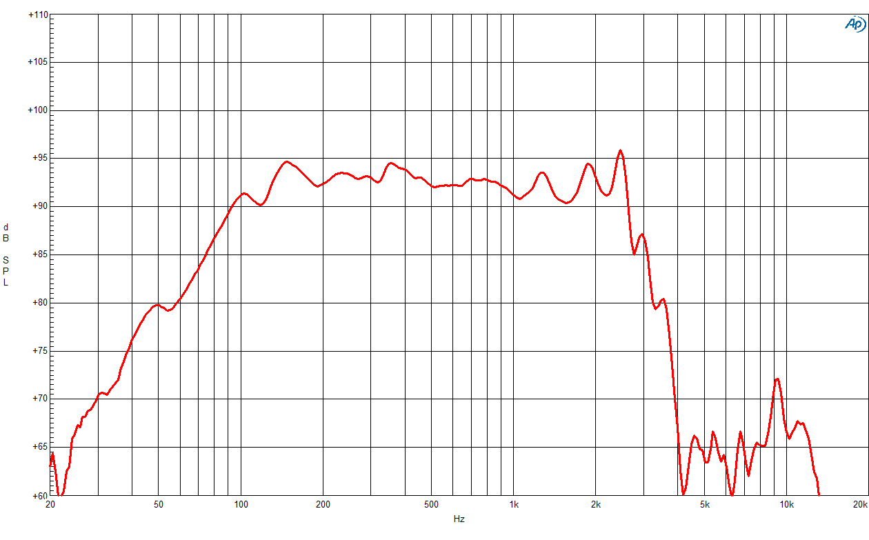 B&C 15RBX100 manufacturer graph 1