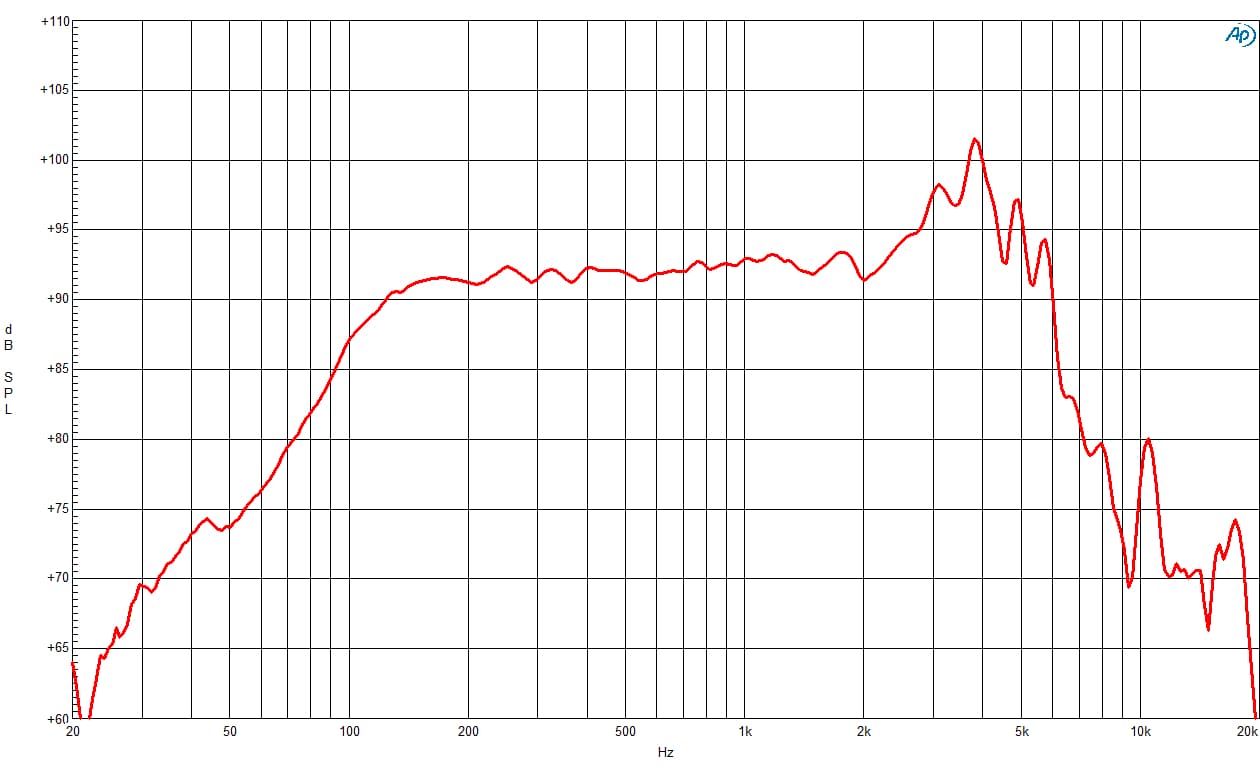 B&C 8CL51 response graph 1