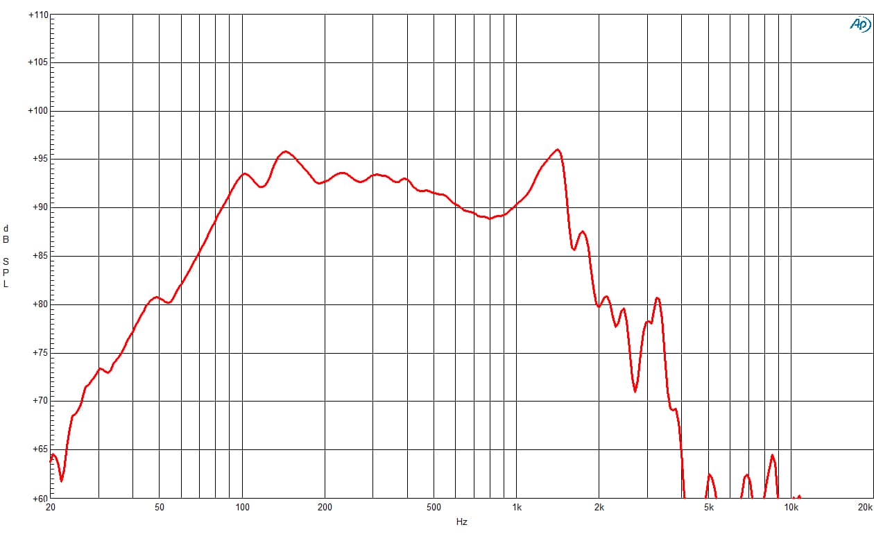 B&C 18DS115 response graph 1