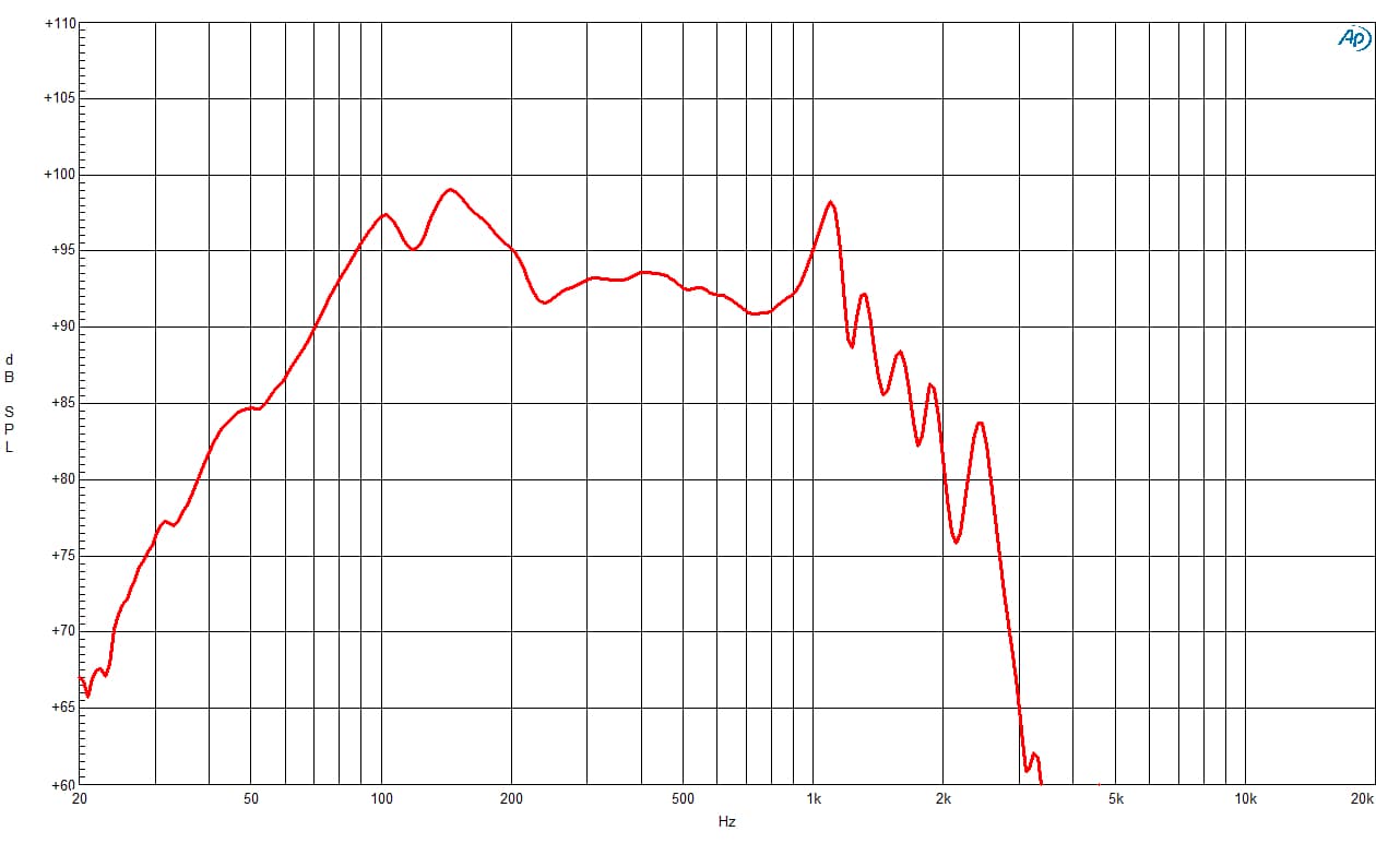 B&C 21DS115 response graph 1
