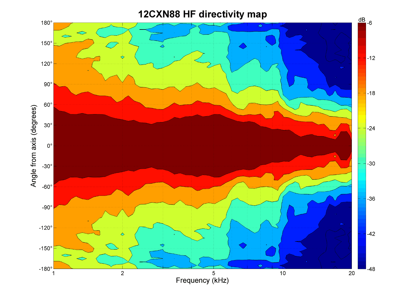 B&C 12CXN88 manufacturer graph 4
