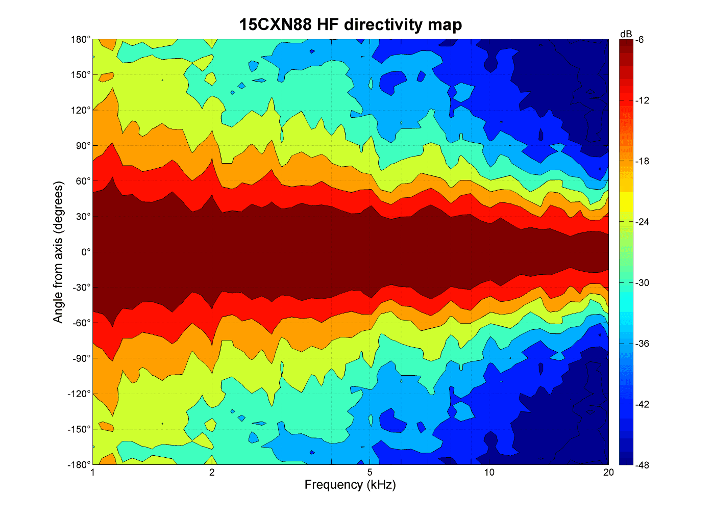B&C 15CXN88 manufacturer graph 4