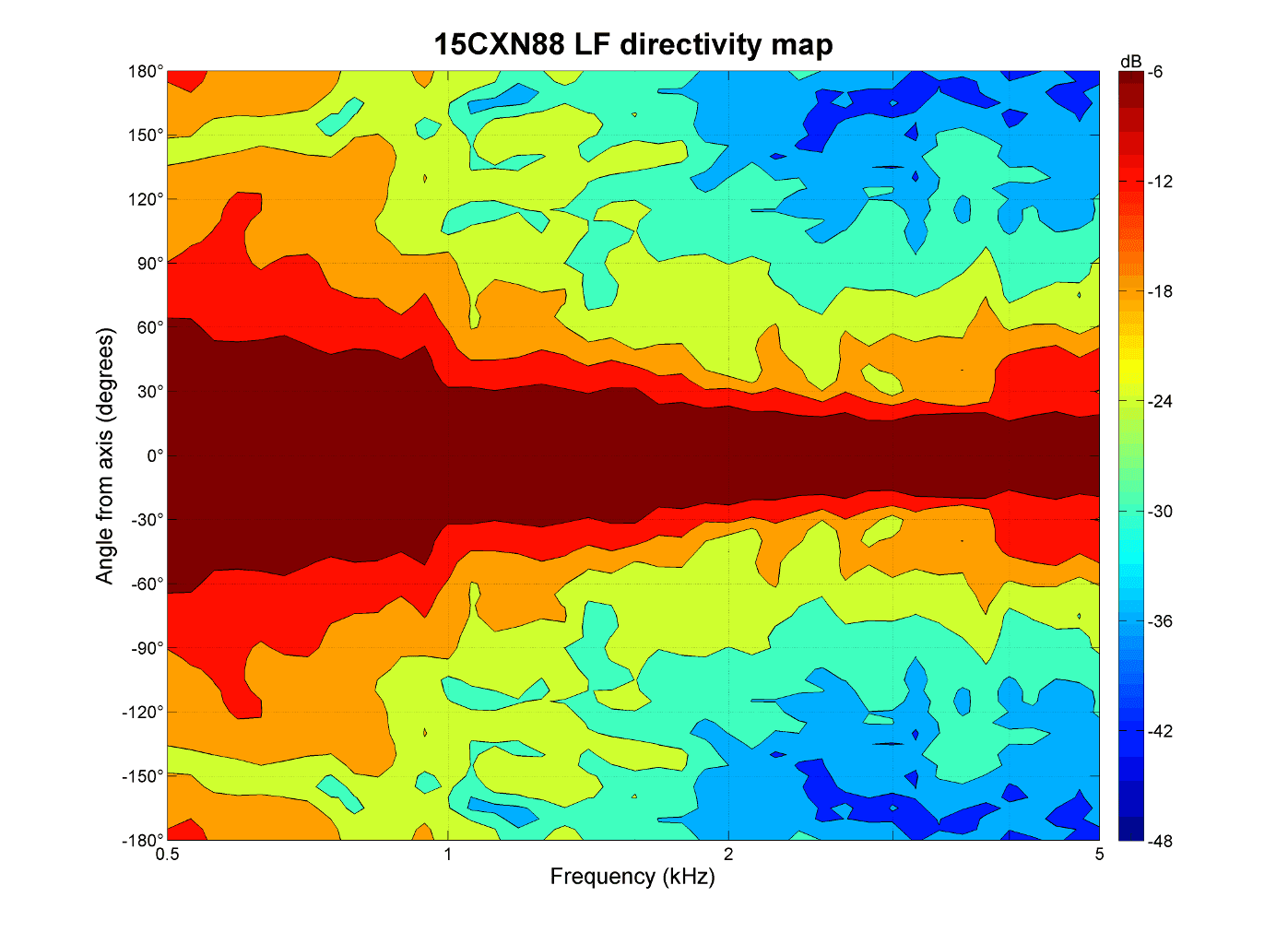B&C 15CXN88 manufacturer graph 3