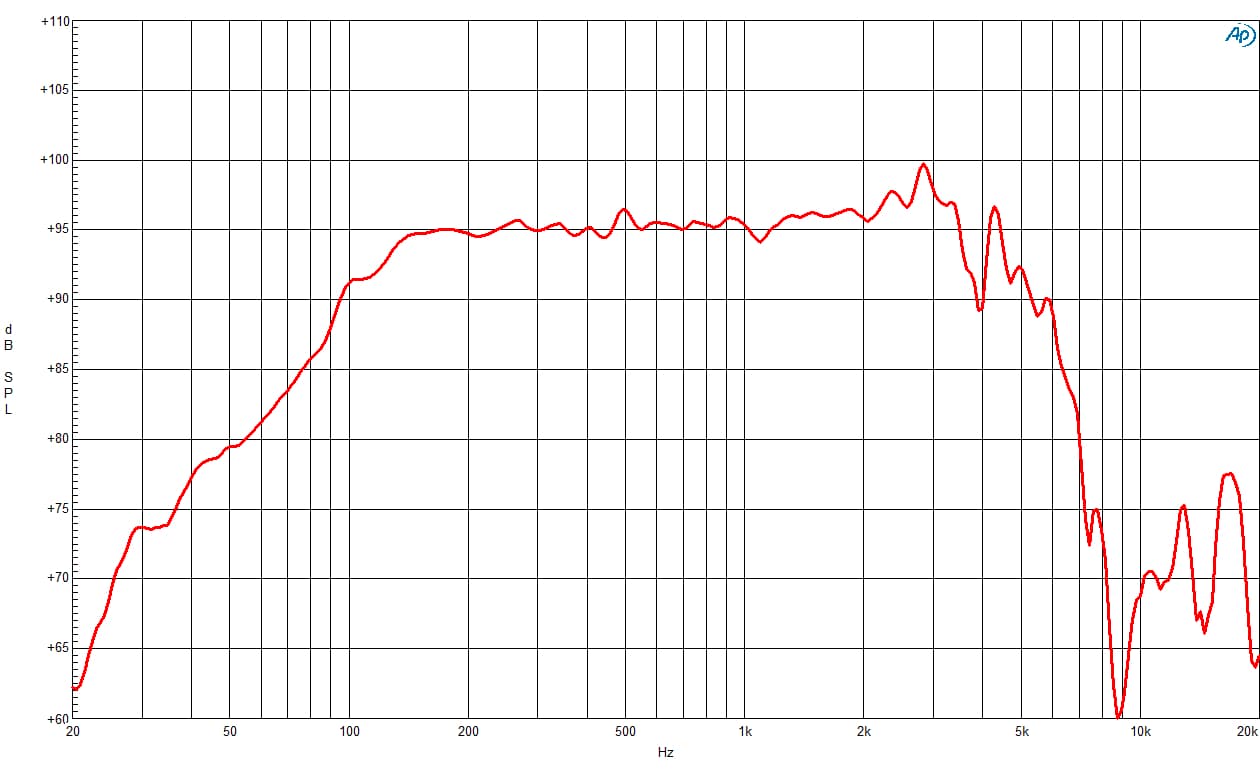 B&C 10CL51 response graph 1