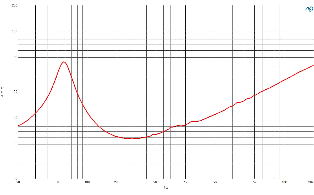 B&C 10CL51 response graph 2