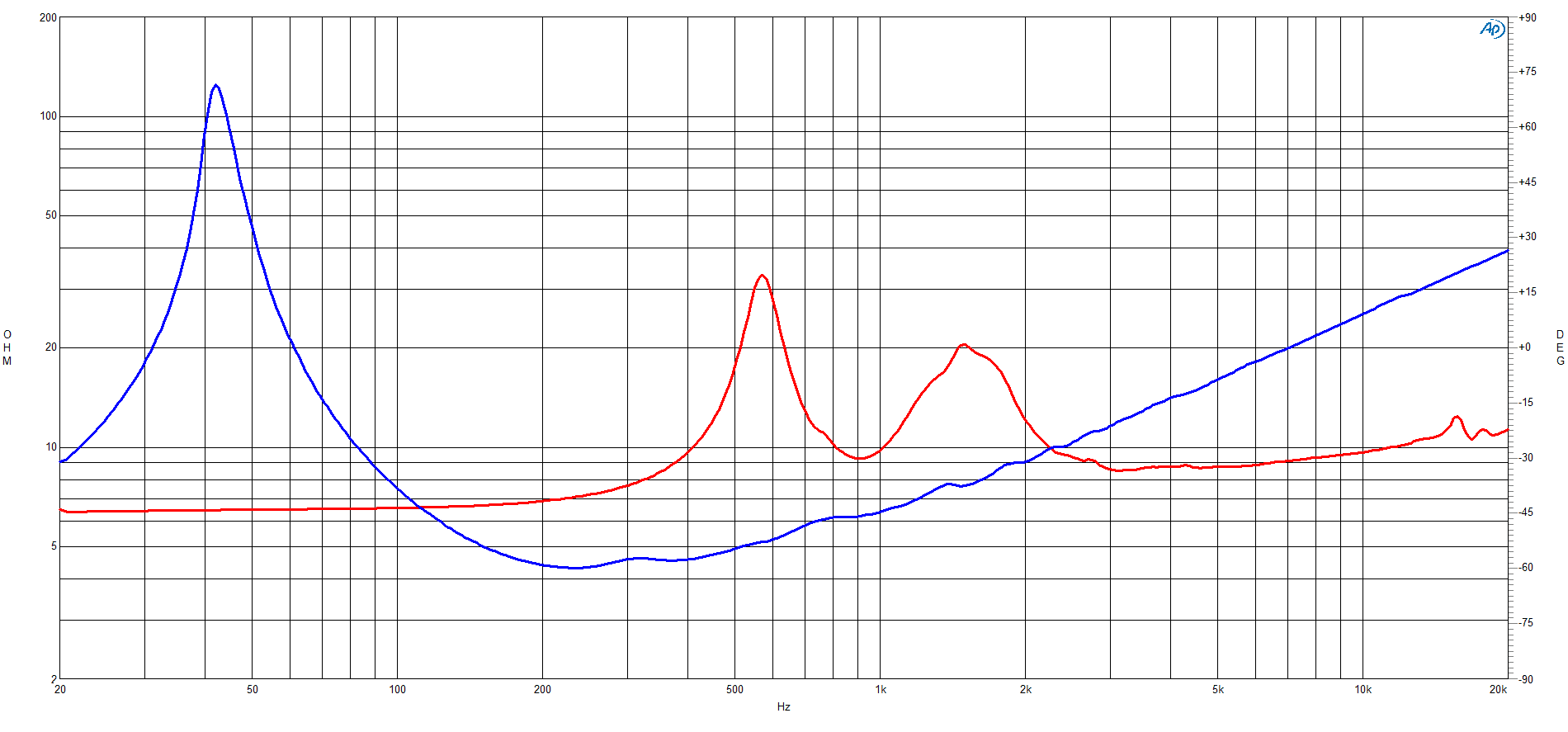 B&C 14CXN88 response graph 2