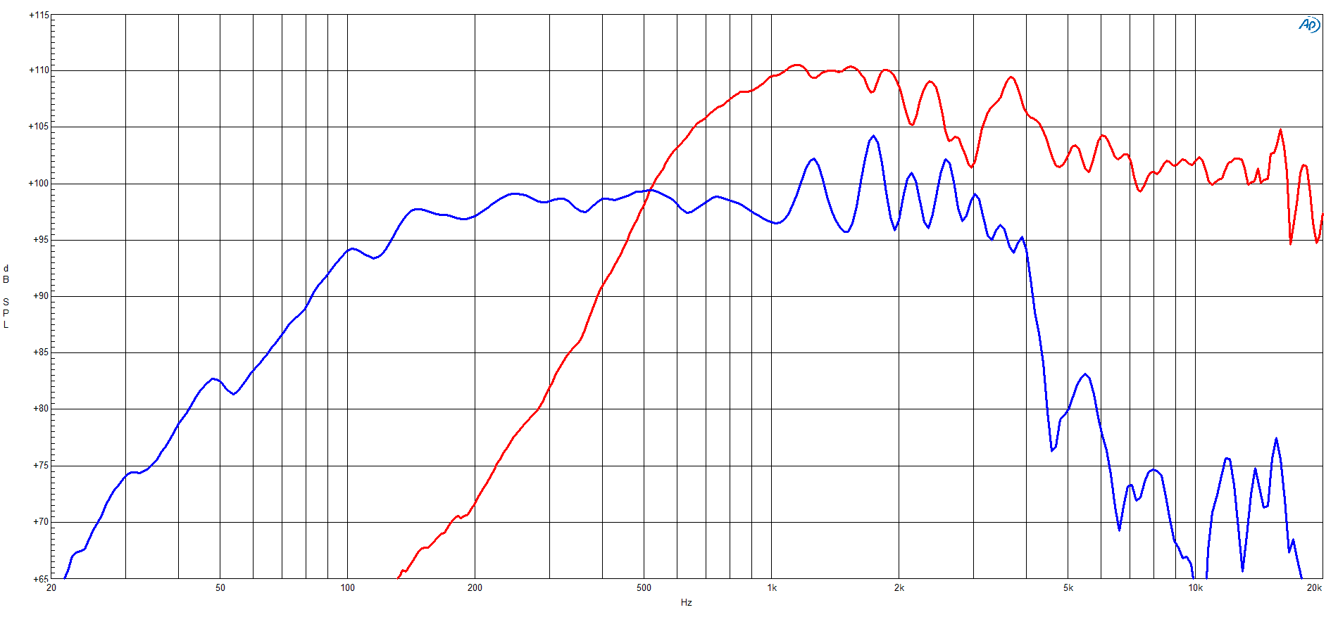 B&C 15CXN88 response graph 1