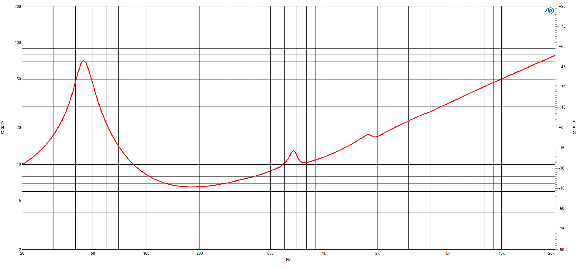 B&C 12BG76 response graph 2