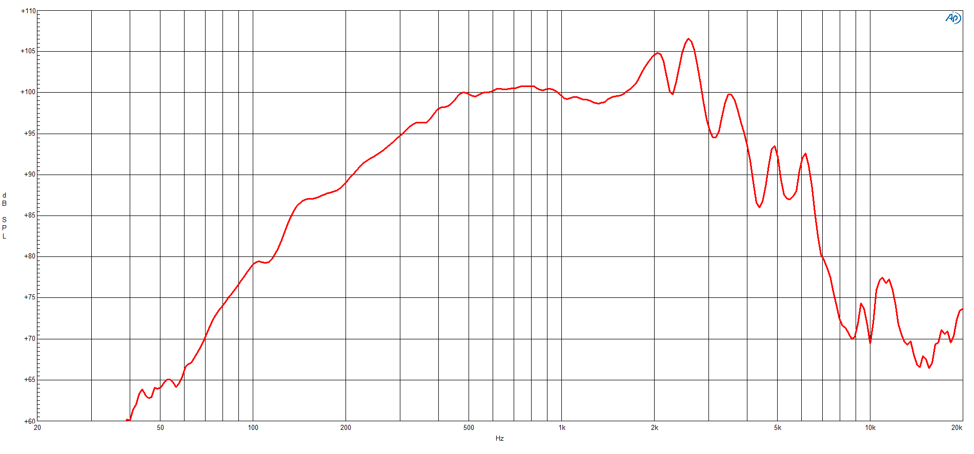 B&C 8NSM64 response graph 1
