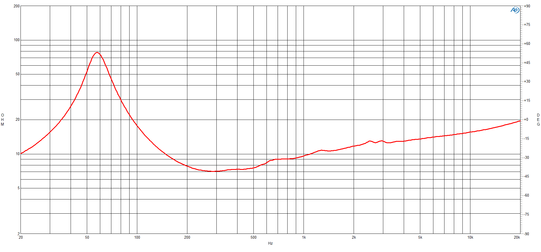 B&C 10NW64 response graph 2