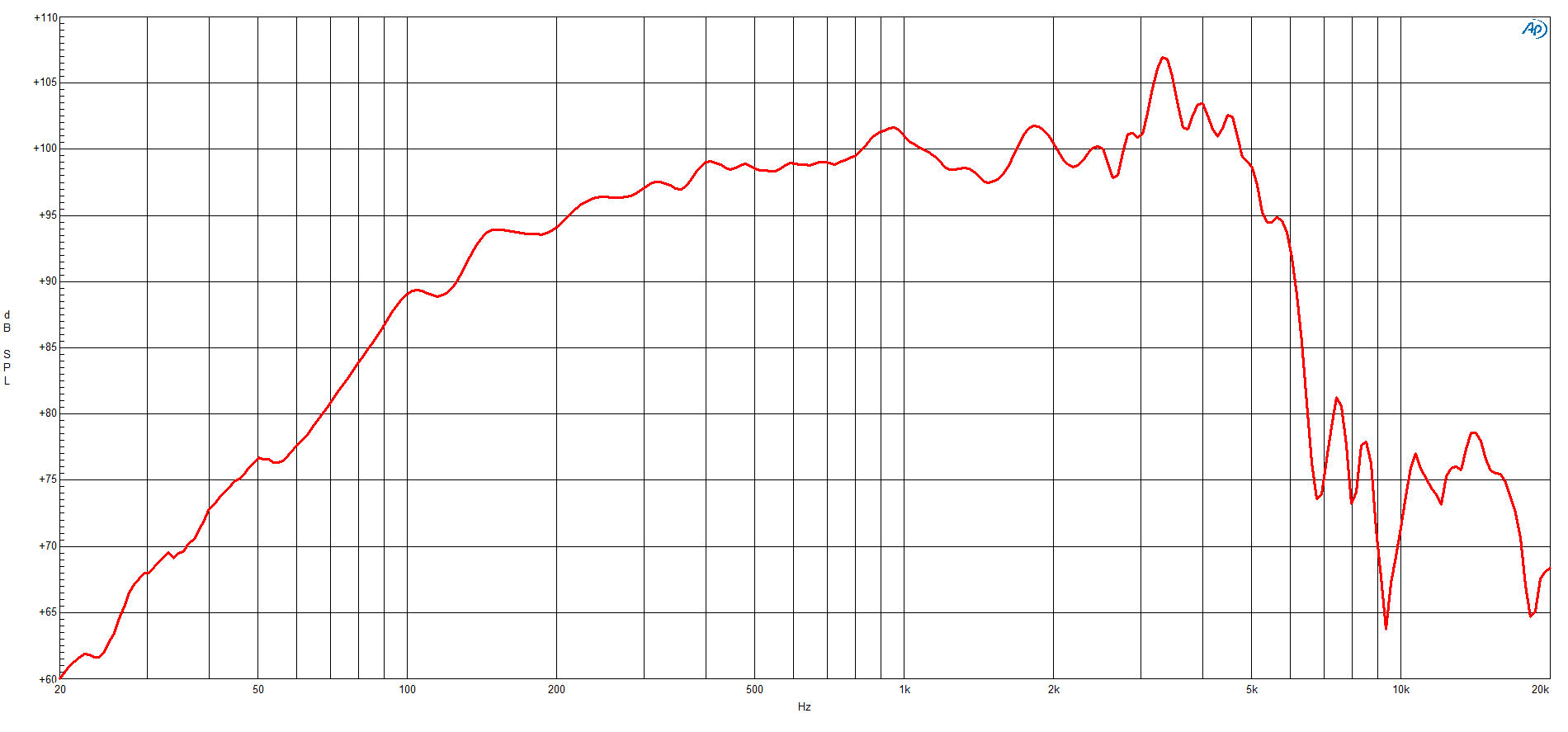 B&C 10MBX64 response graph 1