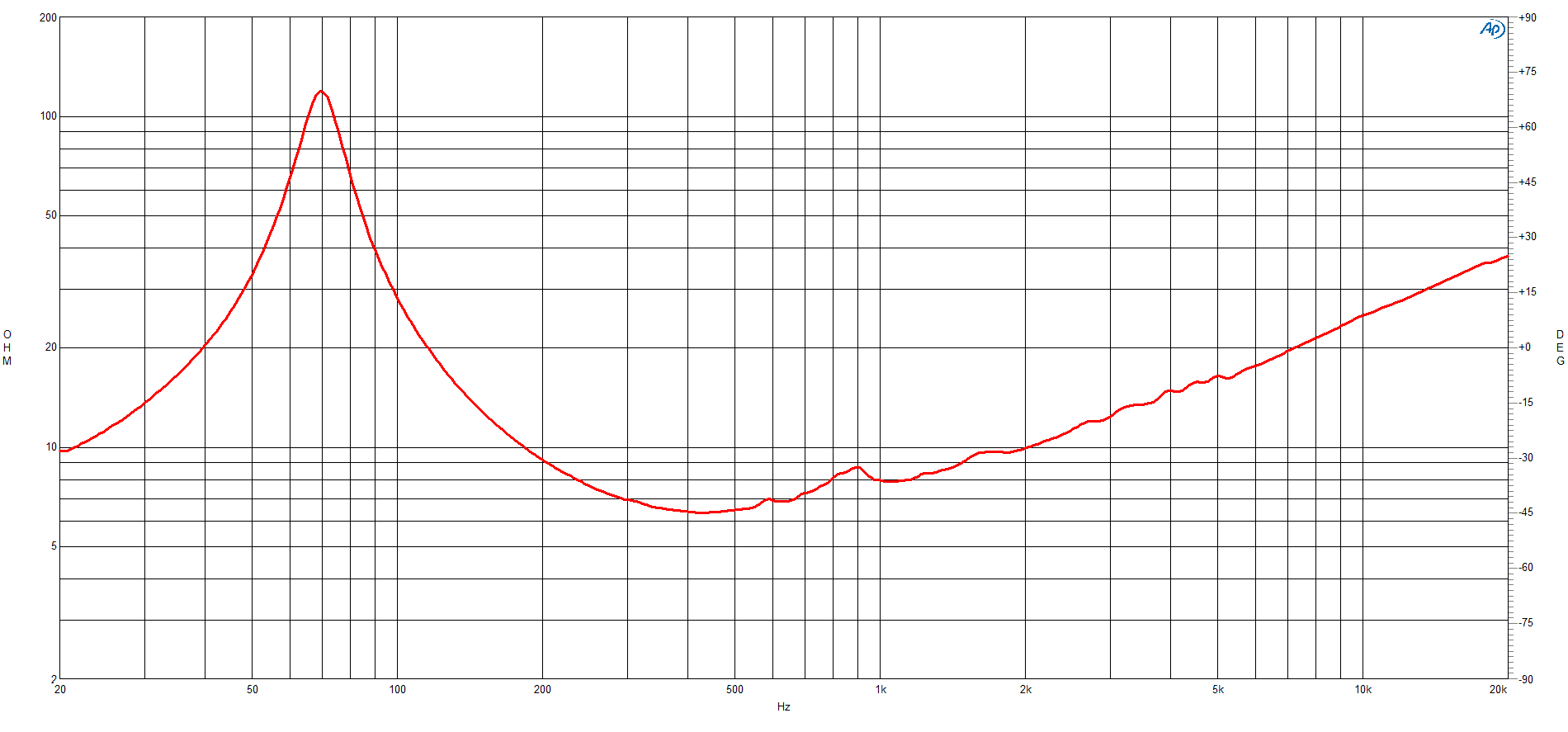 B&C 10MBX64 response graph 2
