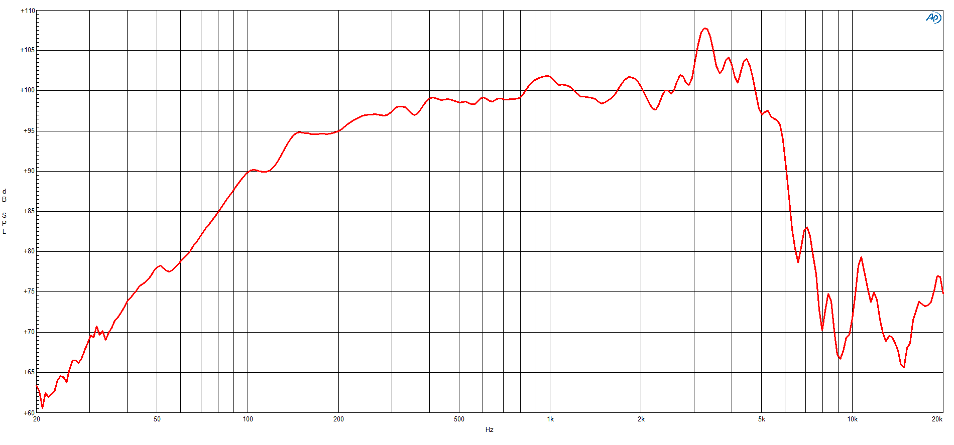 B&C 10MBX64 response graph 1