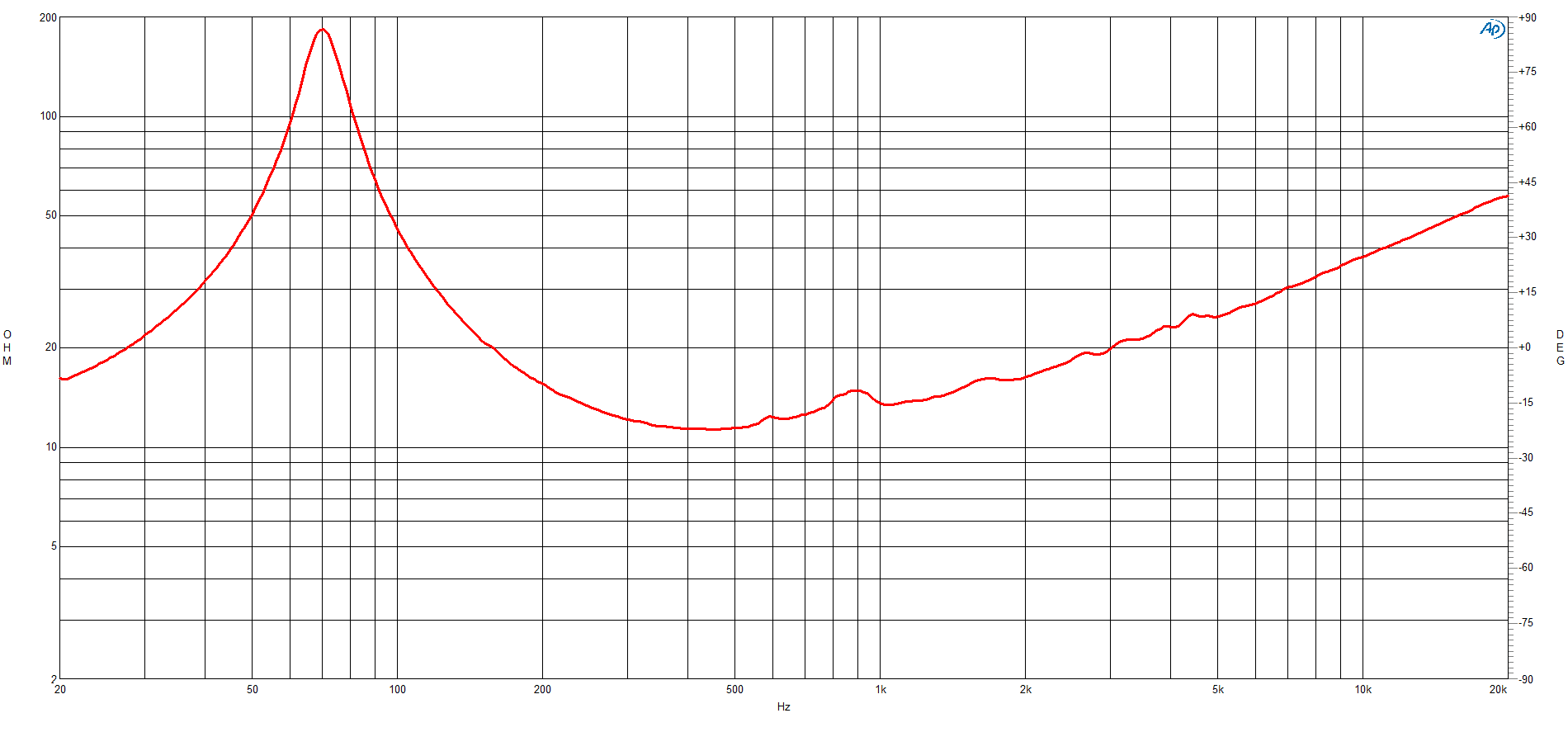 B&C 10MBX64 response graph 2