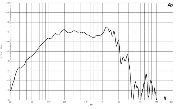 B&C 21SW152 response graph 1