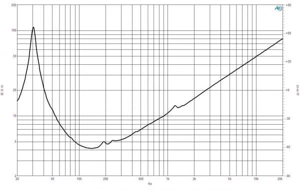 B&C 21SW152 response graph 2
