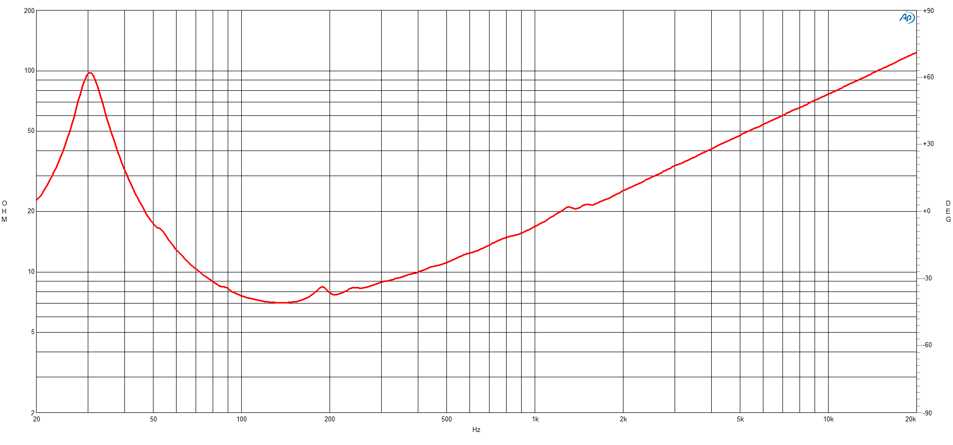 B&C 21SW152 response graph 2