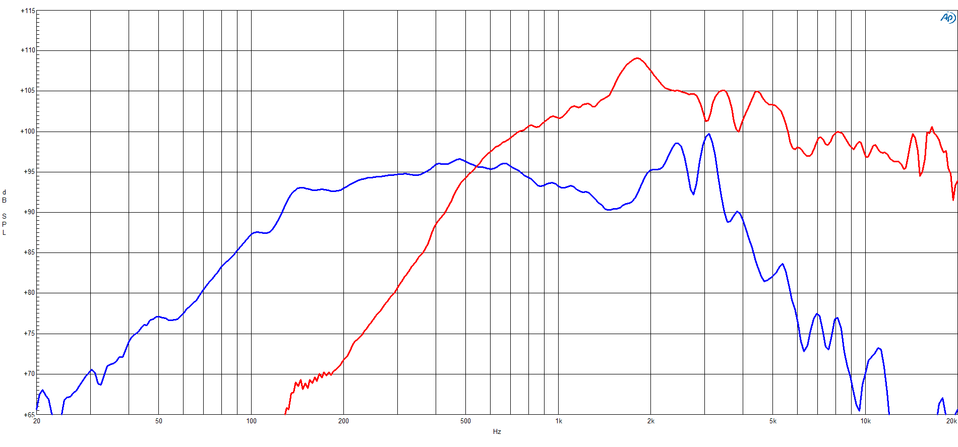 B&C 10CXN64 response graph 1