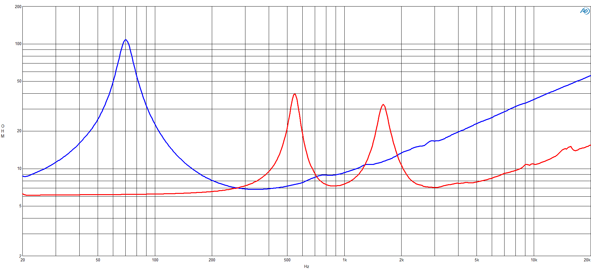 B&C 10CXN64 response graph 2