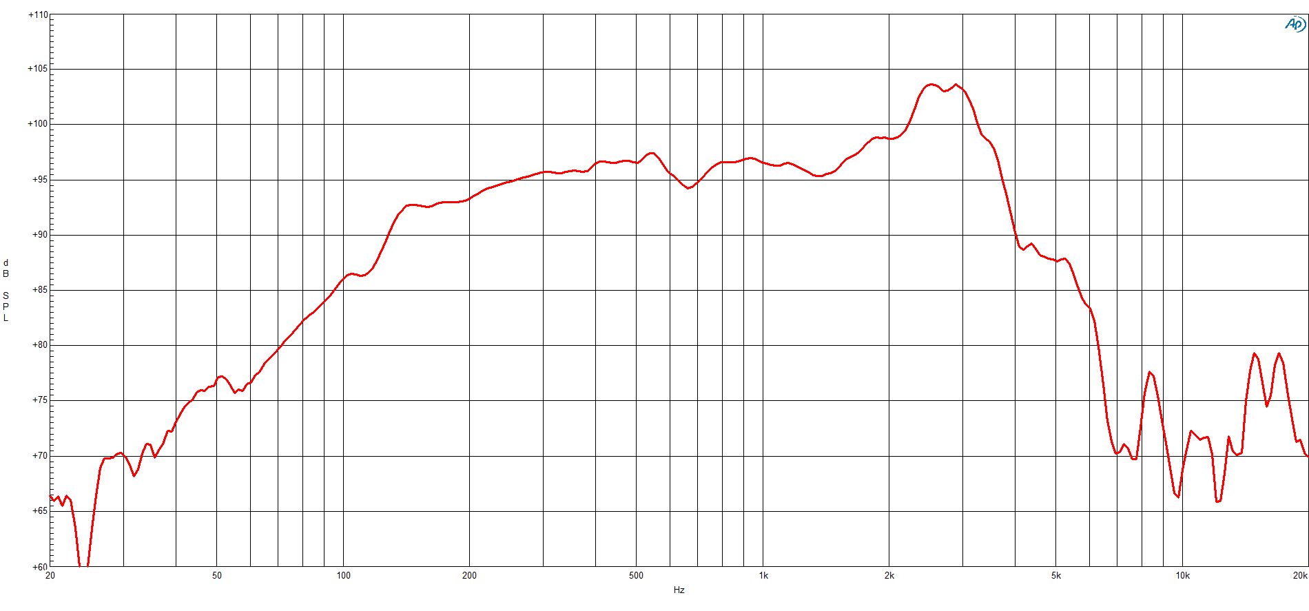 B&C 10NW76 response graph 1