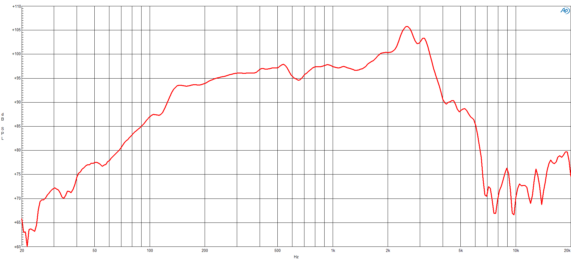 B&C 10NW76 response graph 1
