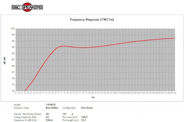 B&C 12FW76 manufacturer graph 3