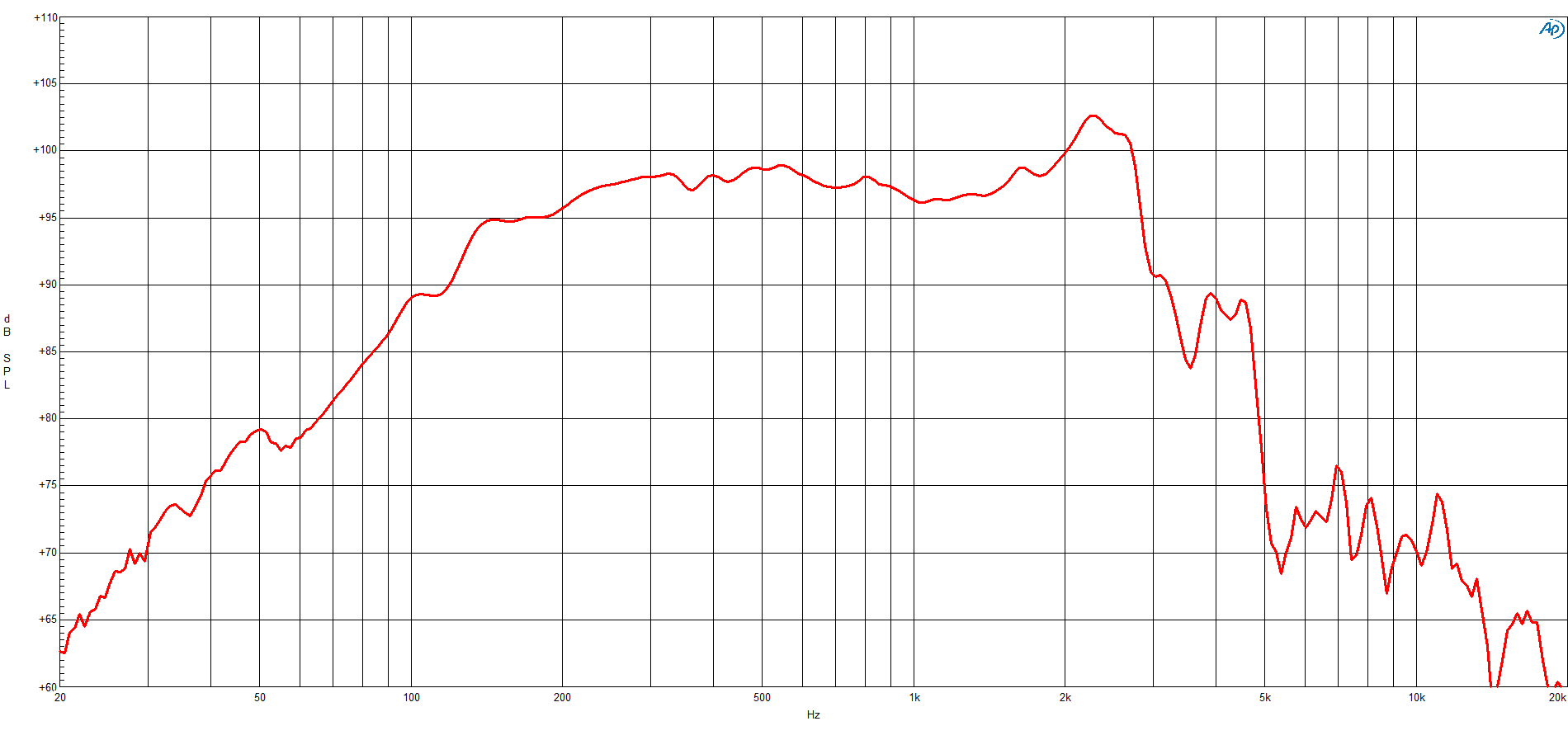 B&C 12FW76 response graph 1