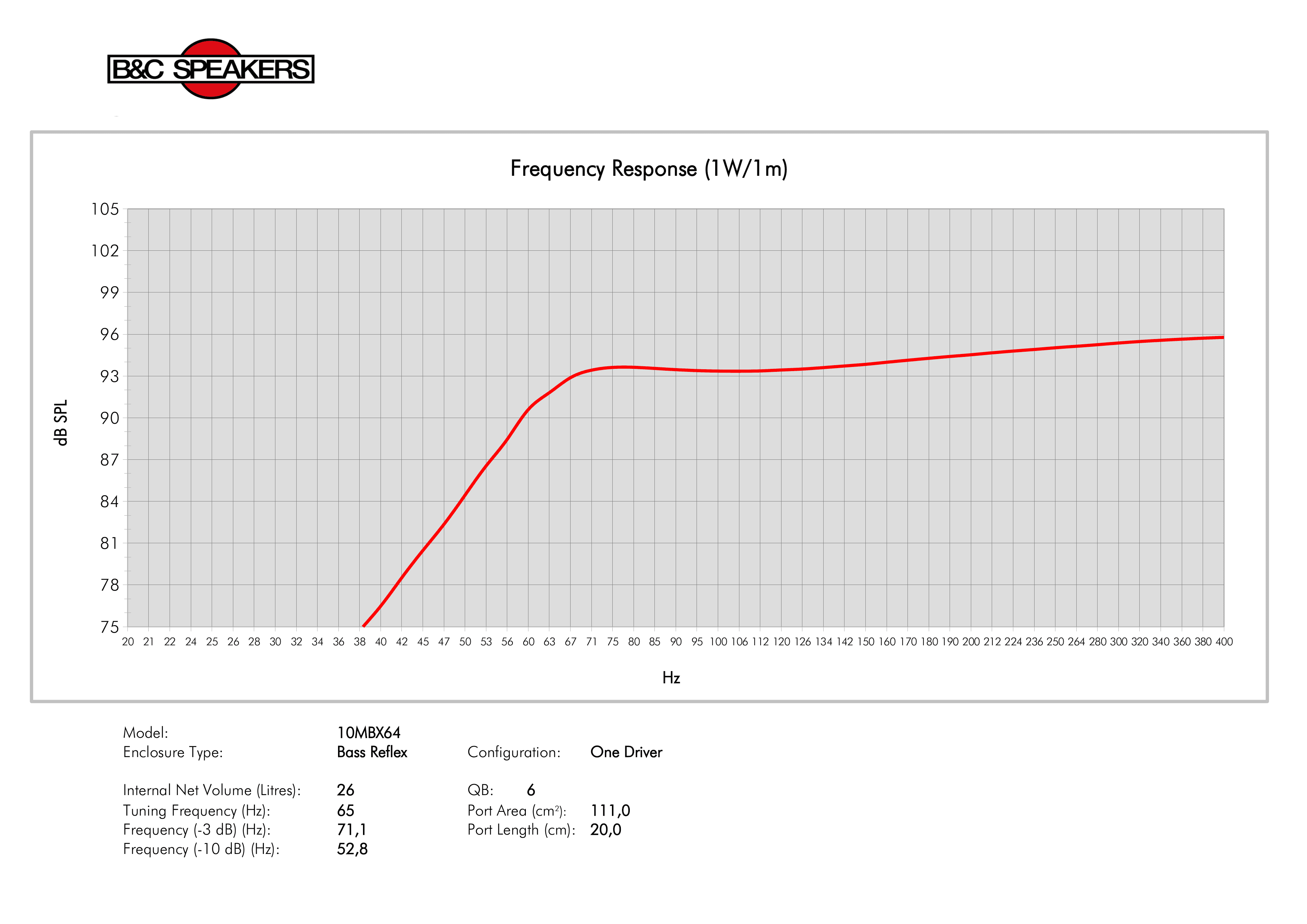 B&C 10MBX64 manufacturer graph 3