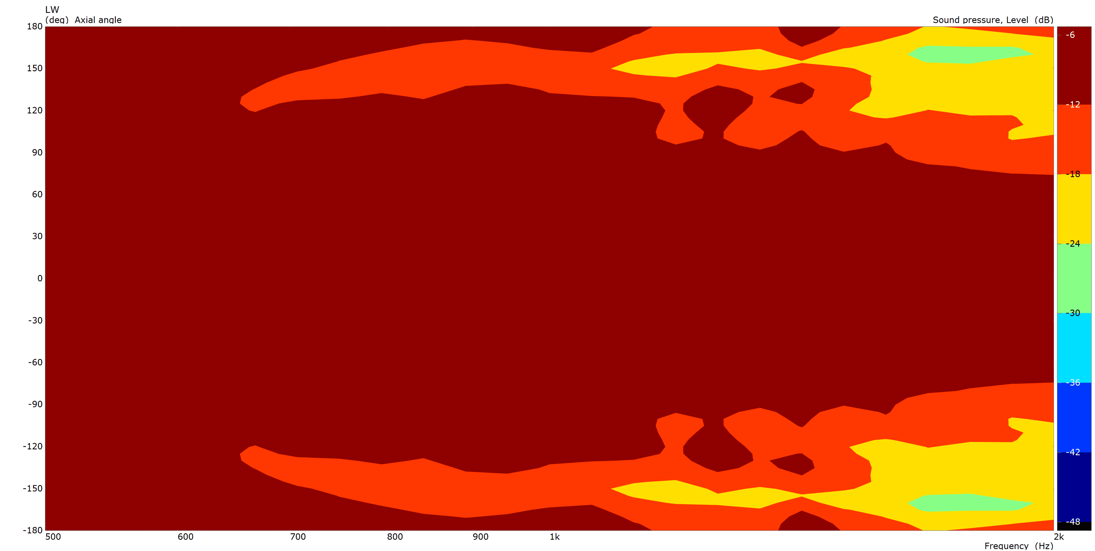 B&C 6CXN36 manufacturer graph 4