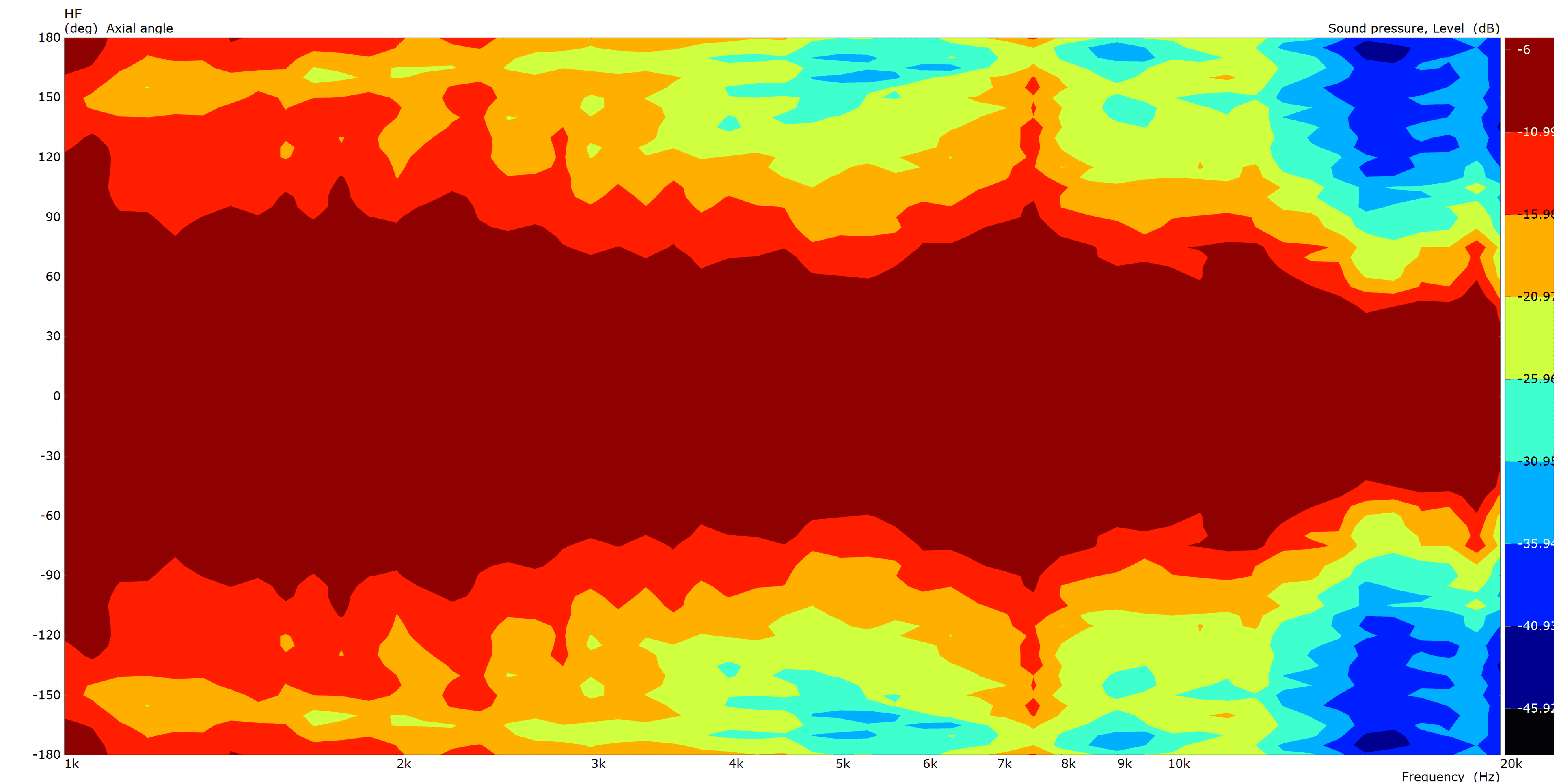 B&C 6CXN36 manufacturer graph 5