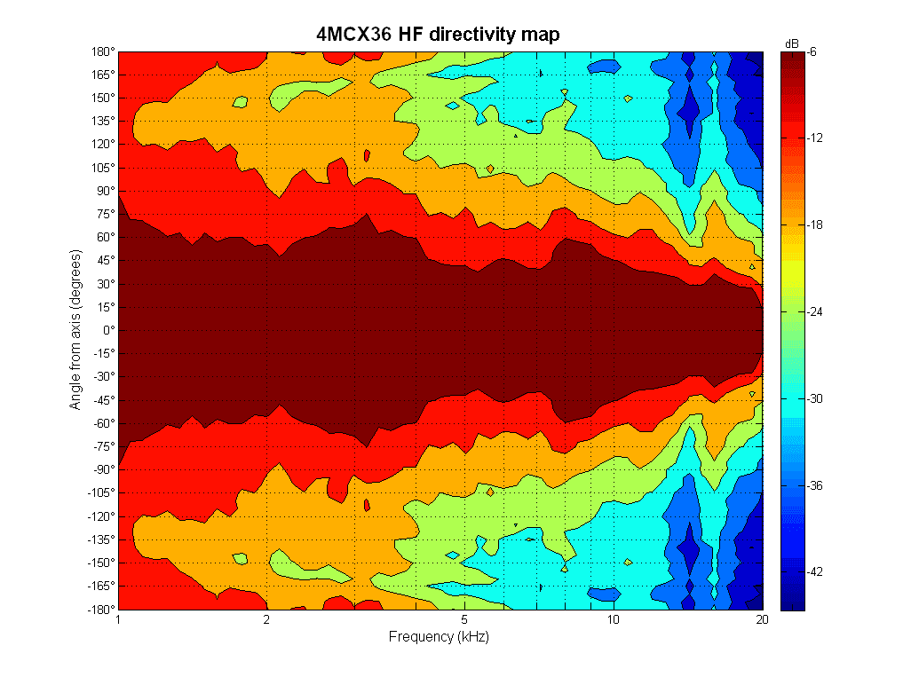 B&C 4MCX36 manufacturer graph 4