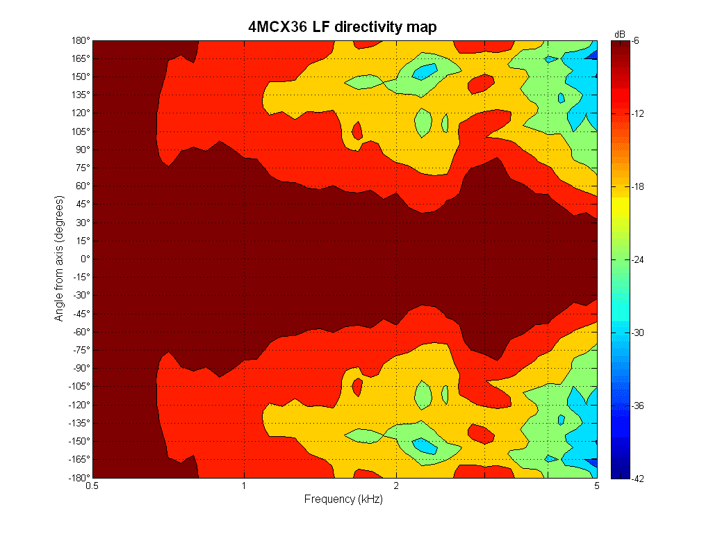 B&C 4MCX36 manufacturer graph 3